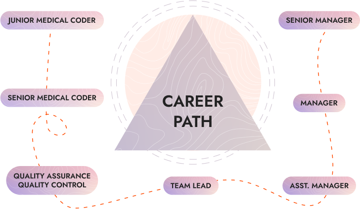 Career Path Diagram
